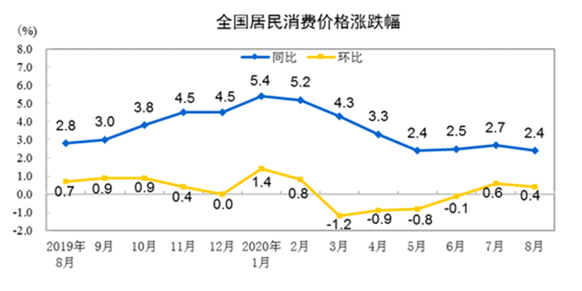 未來鄭州酒店投資市場三大方向(圖1)