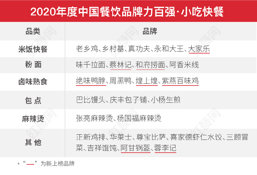 第二屆中國餐飲紅鷹獎盛典，好裝修助力餐飲發(fā)展(圖4)