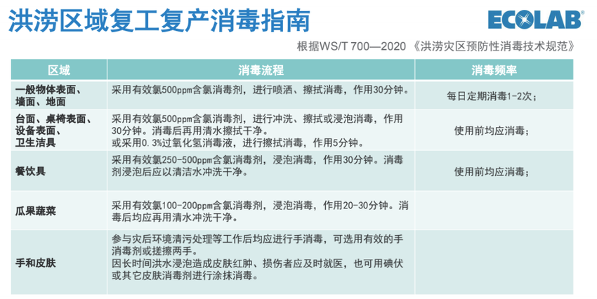 鄭州飲品店裝修公司災(zāi)害后如何安全復(fù)工？(圖2)